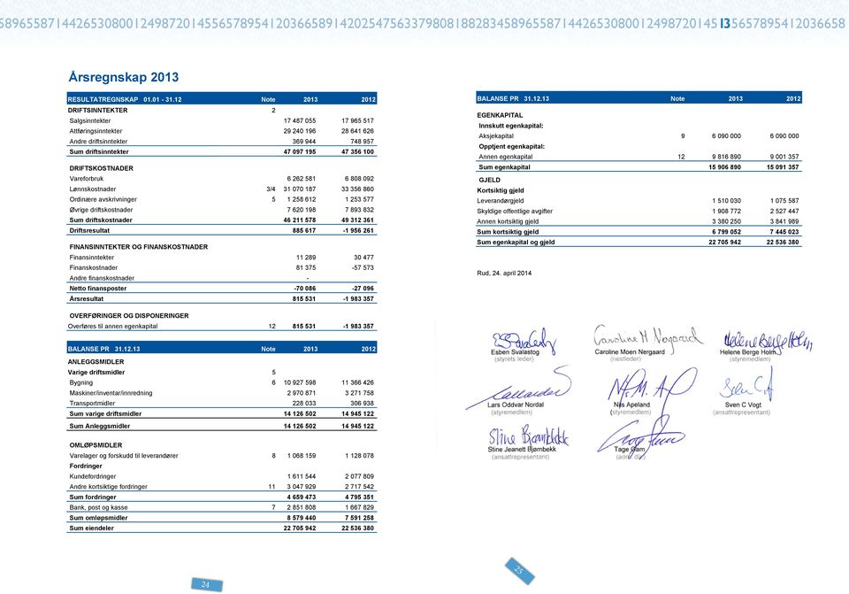 DRIFTSKOSTNADER Vareforbruk 6 262 581 6 808 092 Lønnskostnader 3/4 31 070 187 33 356 860 Ordinære avskrivninger 5 1 258 612 1 253 577 Øvrige driftskostnader 7 620 198 7 893 832 Sum driftskostnader 46