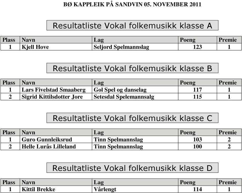 Setesdal Spelemannsalg 115 1 Resultatliste Vokal folkemusikk klasse C 1 Guro Gunnleiksrud Tinn Spelmannslag