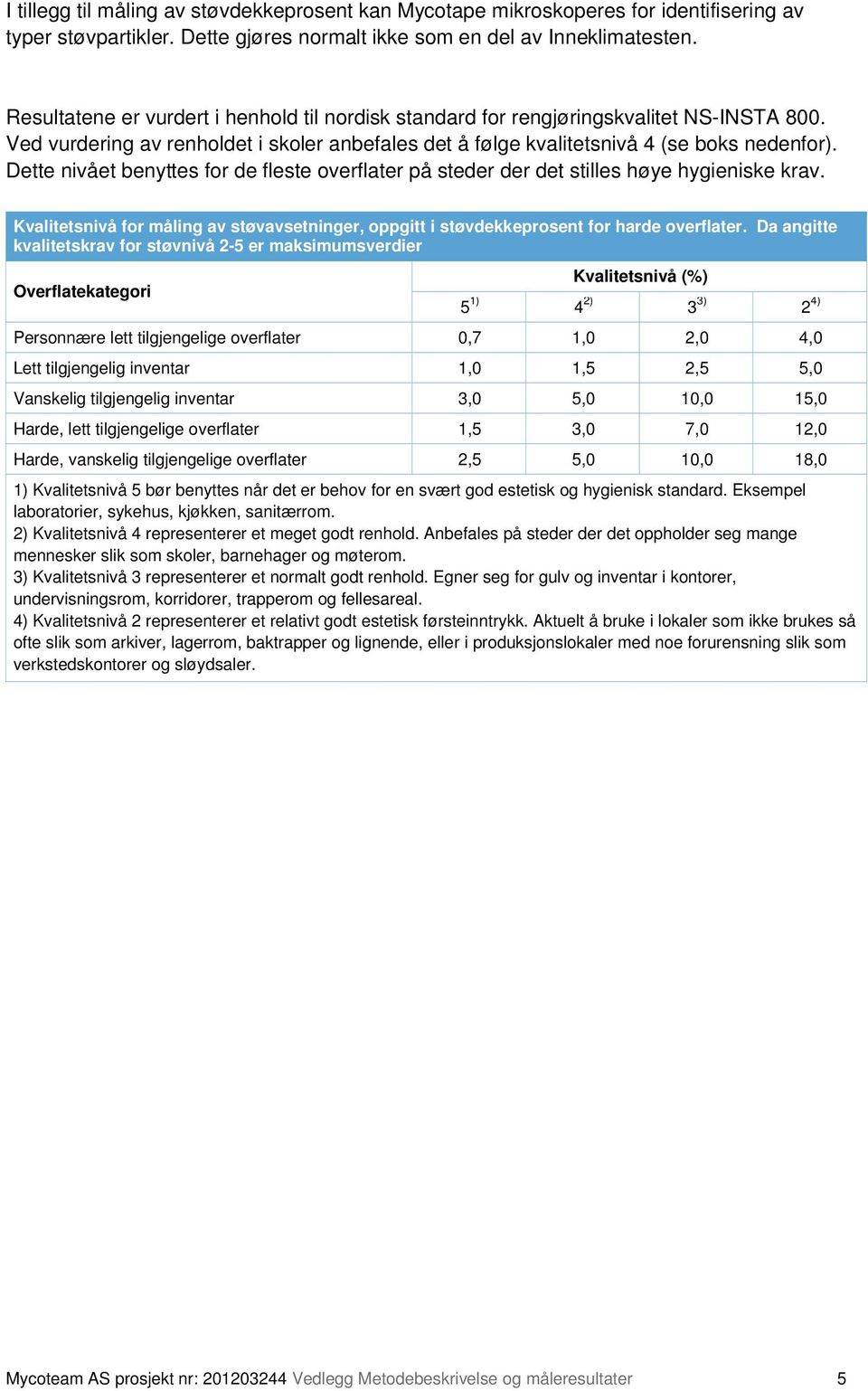 Dette nivået benyttes for de fleste overflater på steder der det stilles høye hygieniske krav. Kvalitetsnivå for måling av støvavsetninger, oppgitt i støvdekkeprosent for harde overflater.