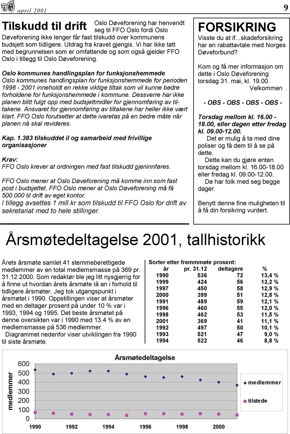 Oslo kommunes handlingsplan for funksjonshemmede Oslo kommunes handlingsplan for funksjonshemmede for perioden 1998-2001 inneholdt en rekke viktige tiltak som vil kunne bedre forholdene for