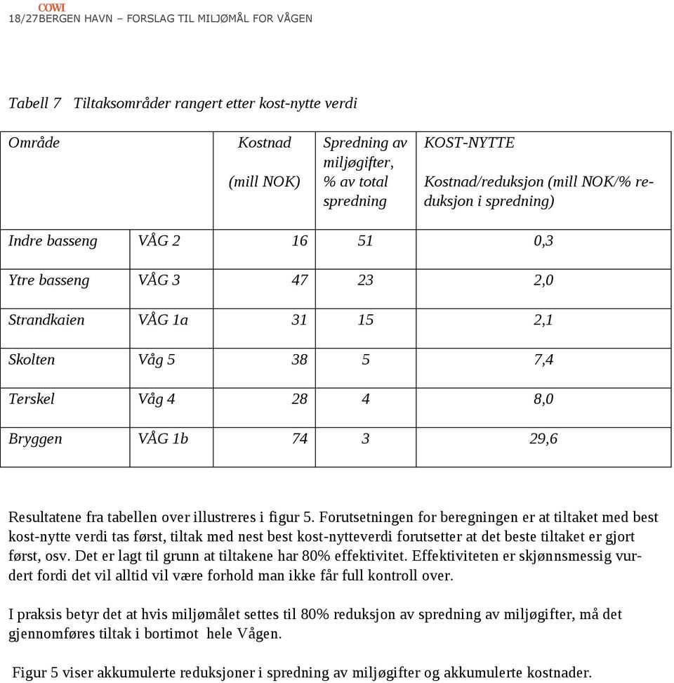 1b 74 3 29,6 Resultatene fra tabellen over illustreres i figur 5.