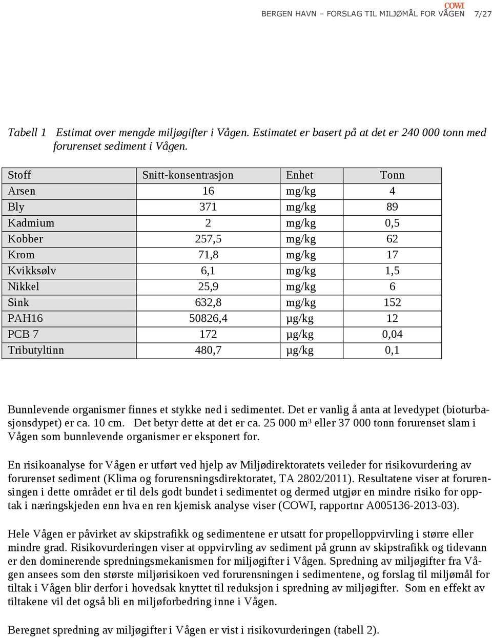 PAH16 50826,4 µg/kg 12 PCB 7 172 µg/kg 0,04 Tributyltinn 480,7 µg/kg 0,1 Bunnlevende organismer finnes et stykke ned i sedimentet. Det er vanlig å anta at levedypet (bioturbasjonsdypet) er ca. 10 cm.