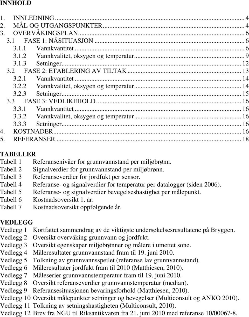 KOSTNADR... 16 5. RFRANSR... 18 TABLLR Tabell 1 Referansenivåer for grunnvannstand per miljøbrønn. Tabell 2 Signalverdier for grunnvannstand per miljøbrønn.