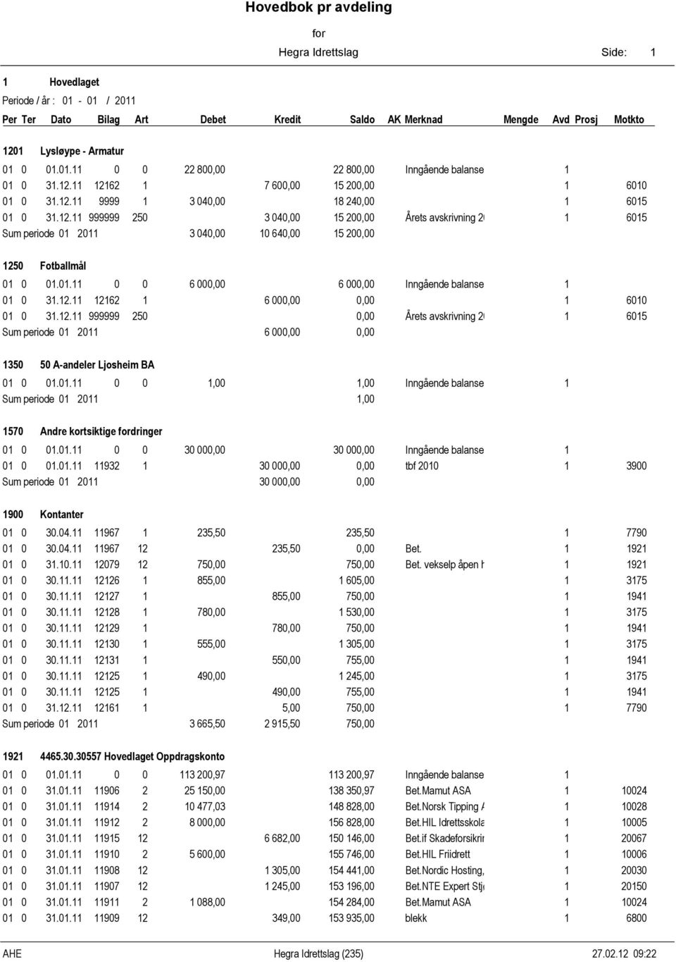 . 999999 0 0,00 Årets avskrivning 0% 0 Sum periode 0 0 000,00 0,00 0 0 A-andeler Ljosheim BA 0 0 0.0. 0 0,00,00 Inngående balanse Sum periode 0 0,00 70 Andre kortsiktige dringer 0 0 0.0. 0 0 0 000,00 0 000,00 Inngående balanse 0 0 0.