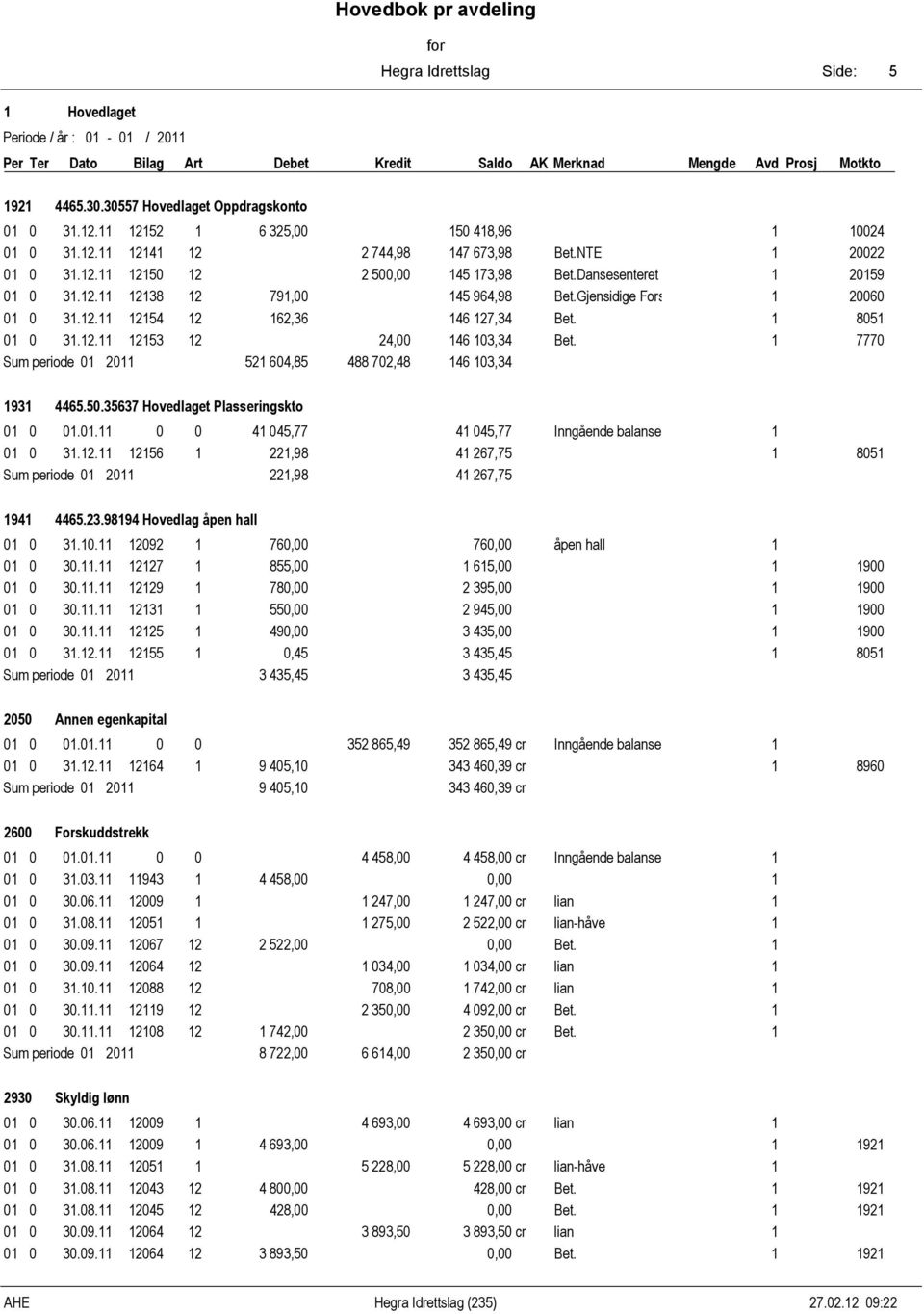 .,98 7,7 80 Sum periode 0 0,98 7,7 9..989 Hovedlag åpen hall 0 0.0. 09 70,00 70,00 åpen hall 0 0 0.. 7 8,00,00 900 0 0 0.. 9 780,00 9,00 900 0 0 0.. 0,00 9,00 900 0 0 0.. 90,00,00 900 0 0.