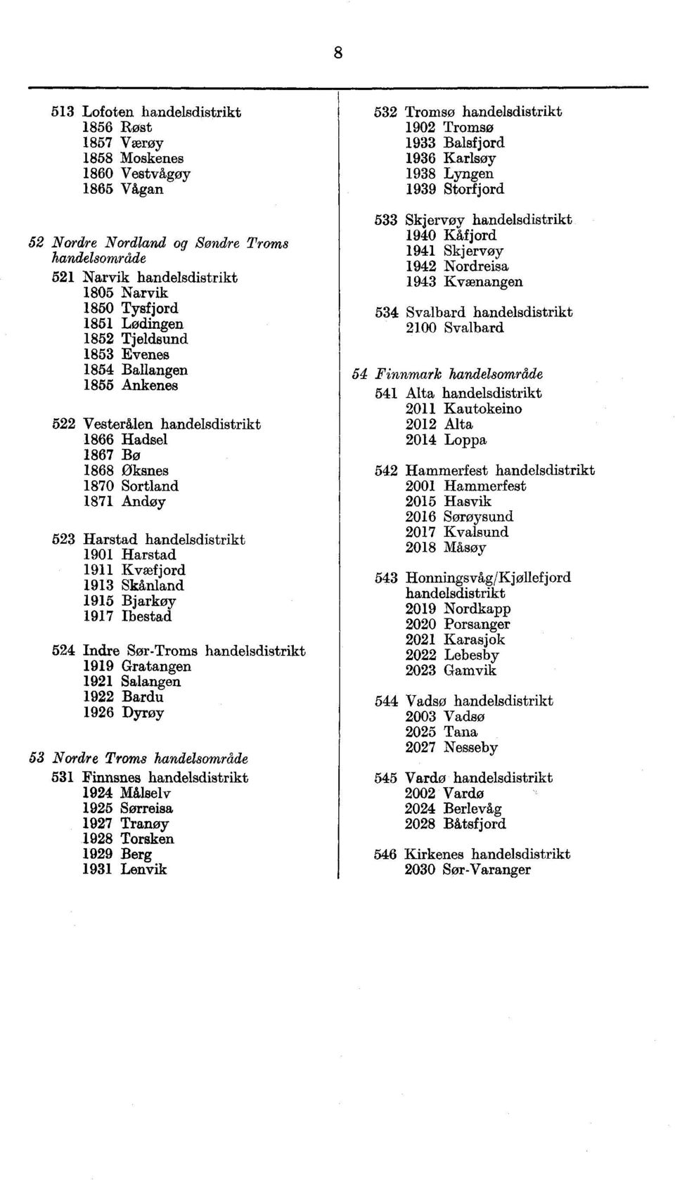 Kvæfjord 1913 Skånland 1915 Bjarkøy 1917 Ibestad 524 Indre Sør-Troms handelsdistrikt 1919 Gratangen 1921 Salangen 1922 Bardu 1926 Dyrøy 53 Nordre Troms handelsområde 531 Finnsnes handelsdistrikt 1924