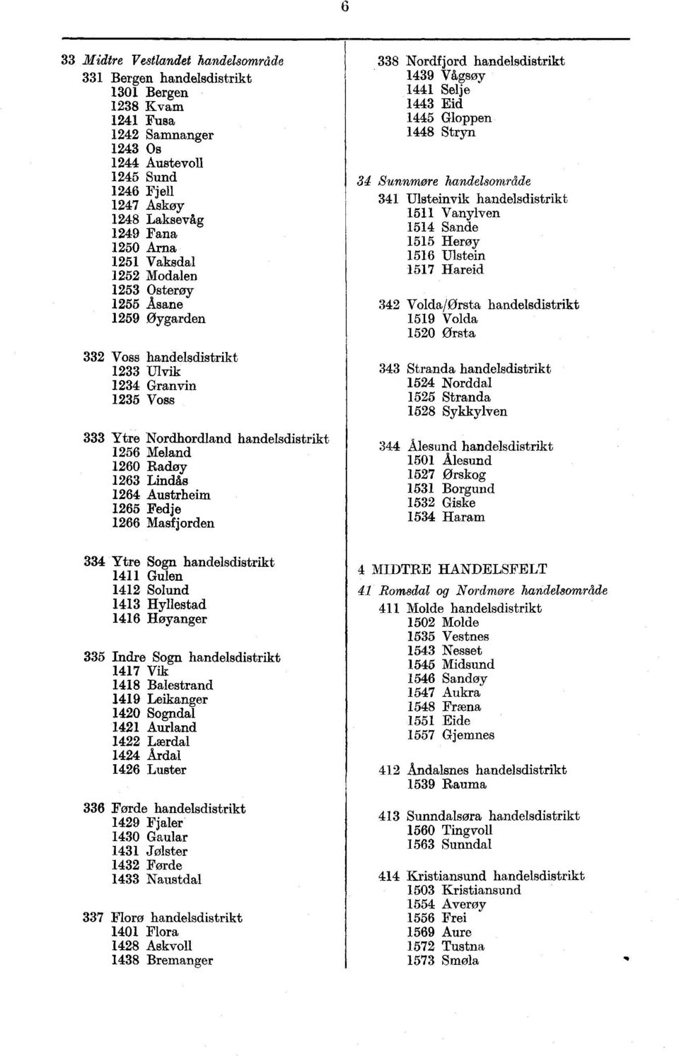 1264 Austrheim 1265 Fedje 1266 Masfjorden 338 Nordfjord handelsdistrikt 1439 Vågsøy 1441 Selje 1443 Eid 1445 Gloppen 1448 Stryn 34 Sunnmøre handelsområde 341 Ulsteinvik handelsdistrikt 1511 Vanylven