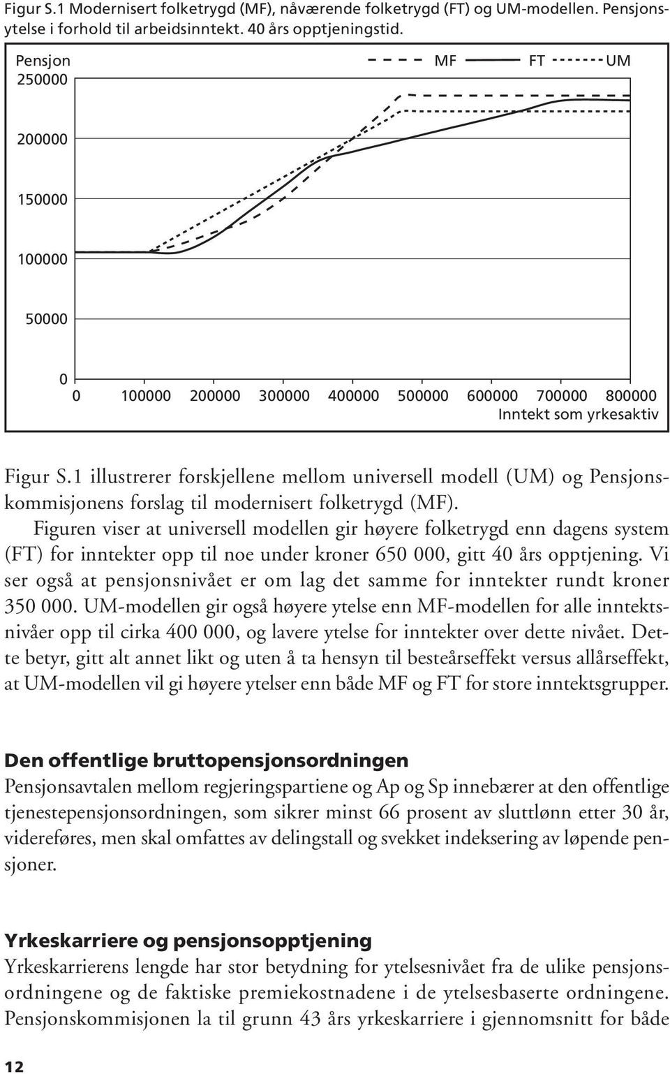 1 illustrerer forskjellene mellom universell modell (UM) og Pensjonskommisjonens forslag til modernisert folketrygd (MF).