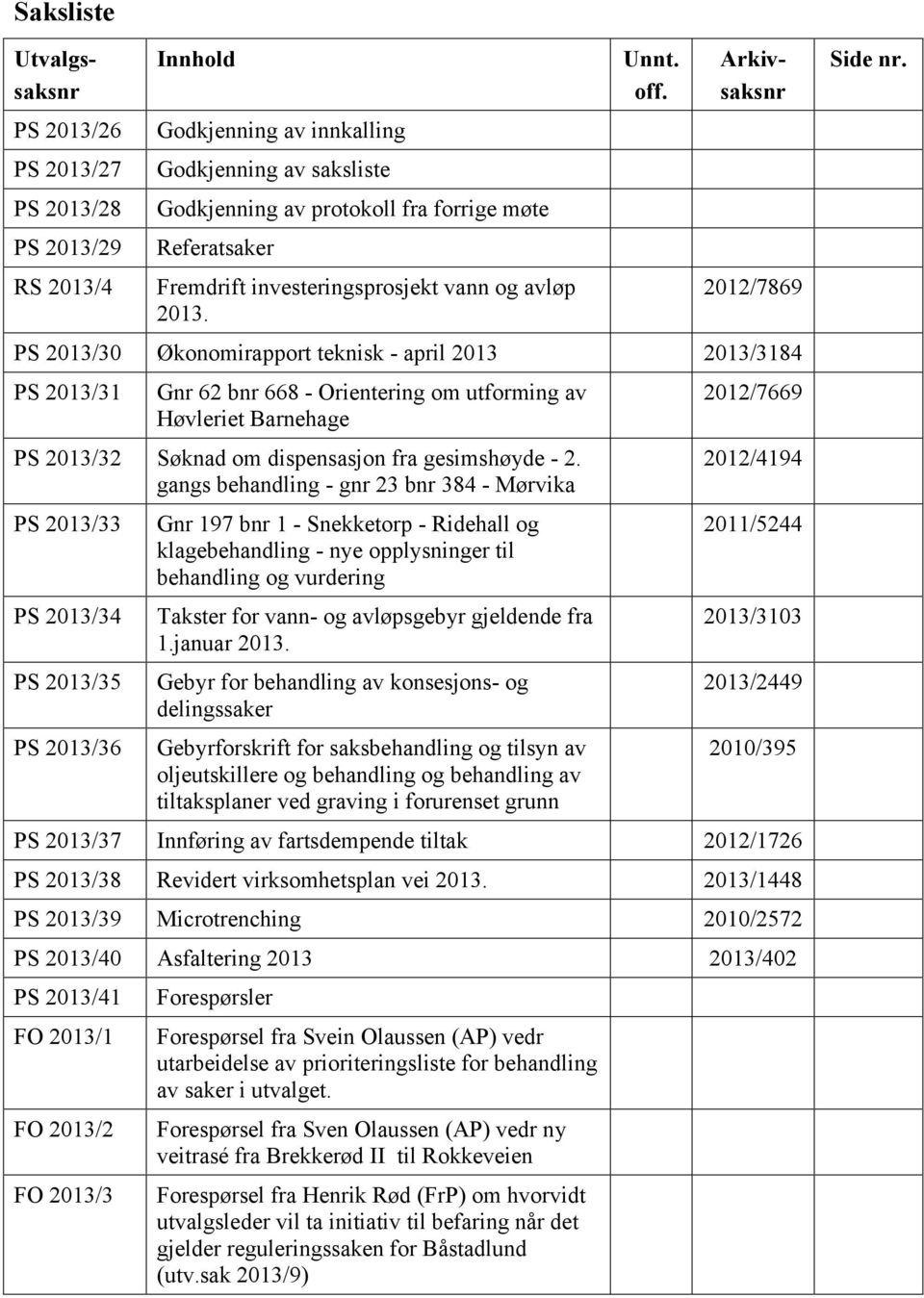 Utvalgssaksnr Arkivsaksnr 2012/7869 PS 2013/30 Økonomirapport teknisk - april 2013 2013/3184 PS 2013/31 Gnr 62 bnr 668 - Orientering om utforming av Høvleriet Barnehage PS 2013/32 Søknad om