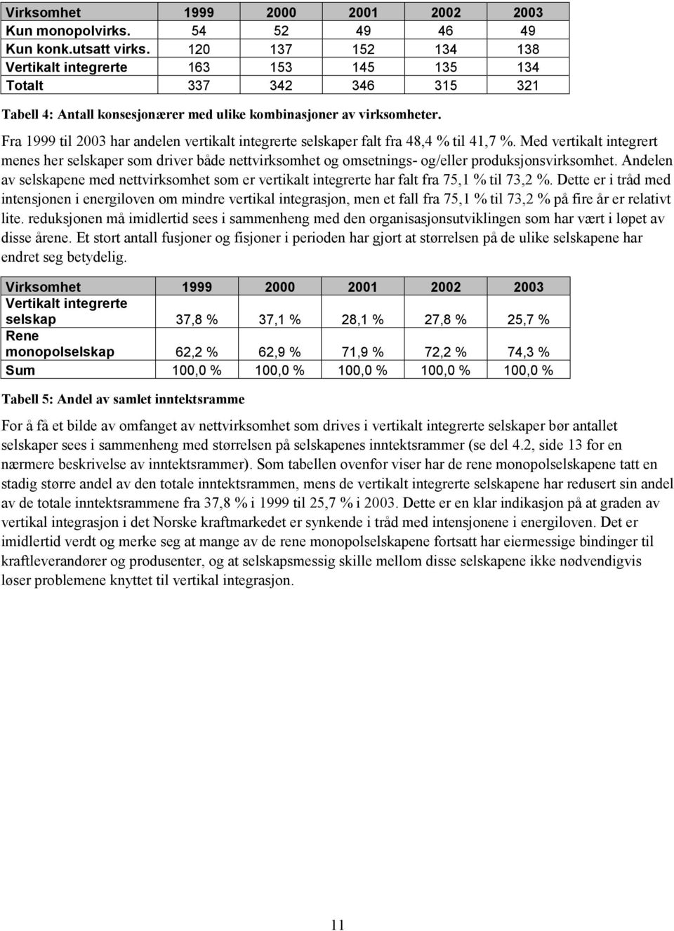 Fra 1999 til 2003 har andelen vertikalt integrerte selskaper falt fra 48,4 % til 41,7 %.