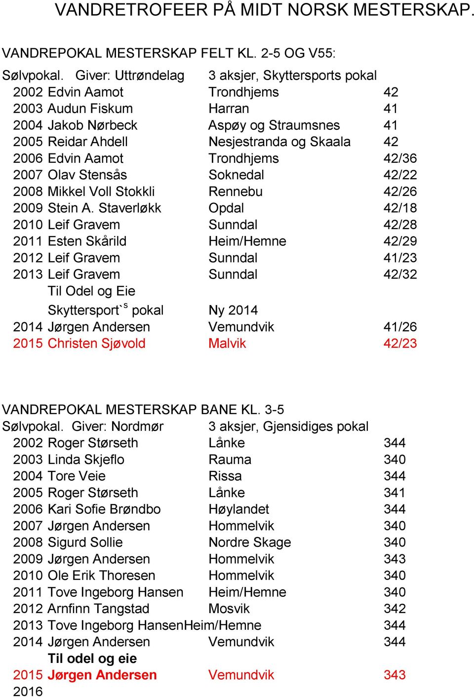 Edvin Aamot Trondhjems 42/36 2007 Olav Stensås Soknedal 42/22 2008 Mikkel Voll Stokkli Rennebu 42/26 2009 Stein A.