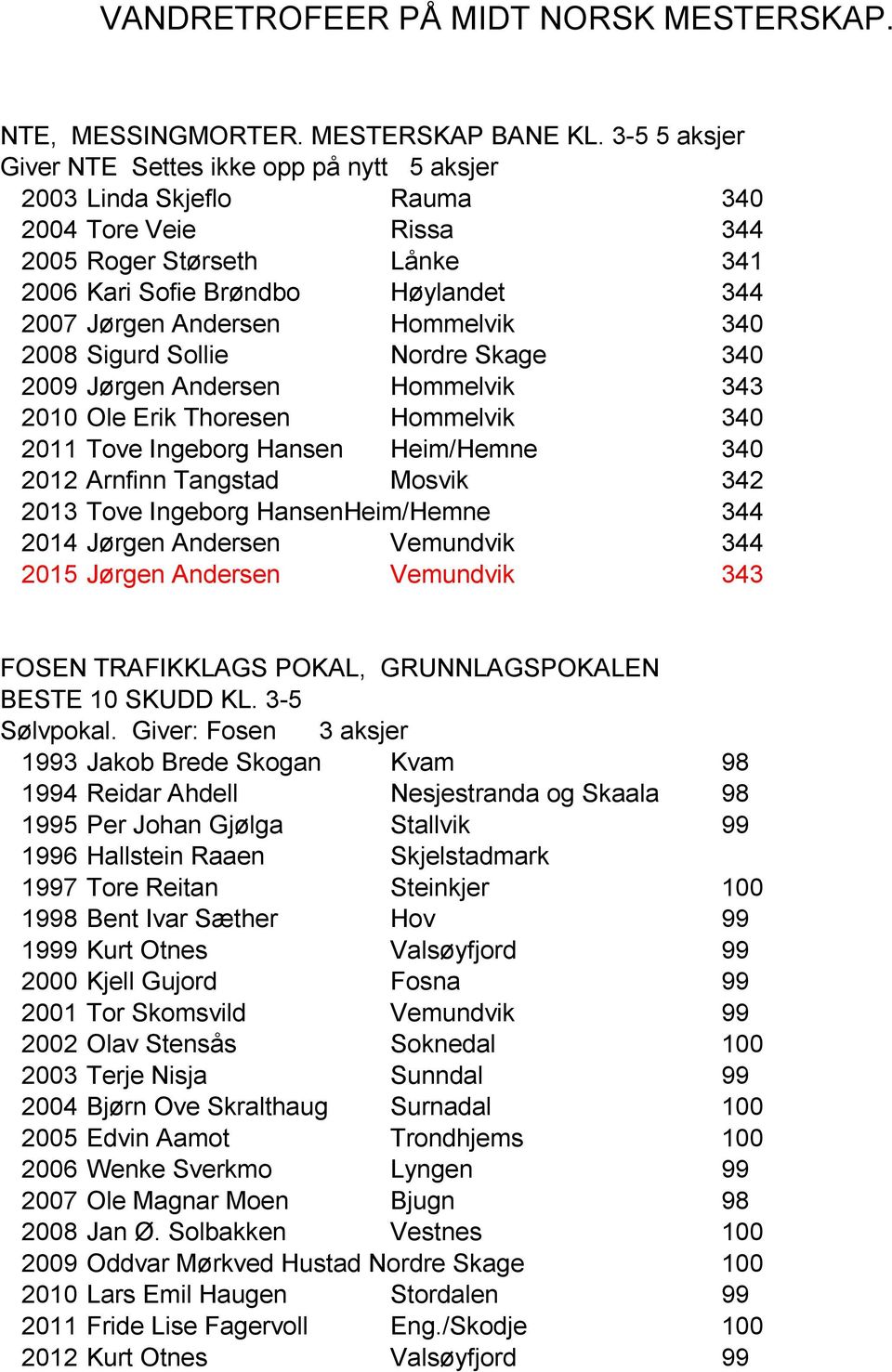 Hommelvik 340 2008 Sigurd Sollie Nordre Skage 340 2009 Jørgen Andersen Hommelvik 343 2010 Ole Erik Thoresen Hommelvik 340 2011 Tove Ingeborg Hansen Heim/Hemne 340 2012 Arnfinn Tangstad Mosvik 342