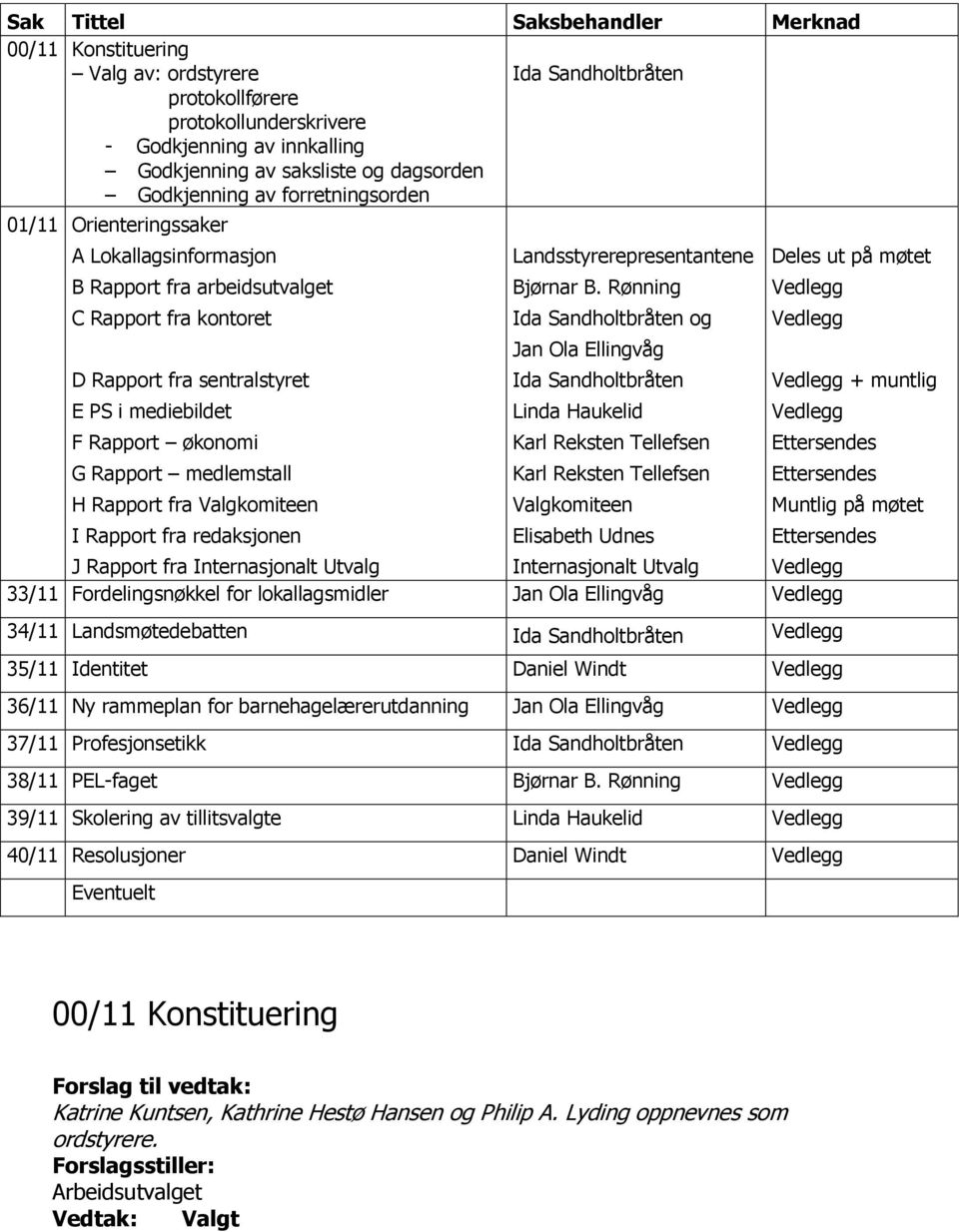 Rapport medlemstall H Rapport fra Valgkomiteen I Rapport fra redaksjonen Landsstyrerepresentantene Bjørnar B.