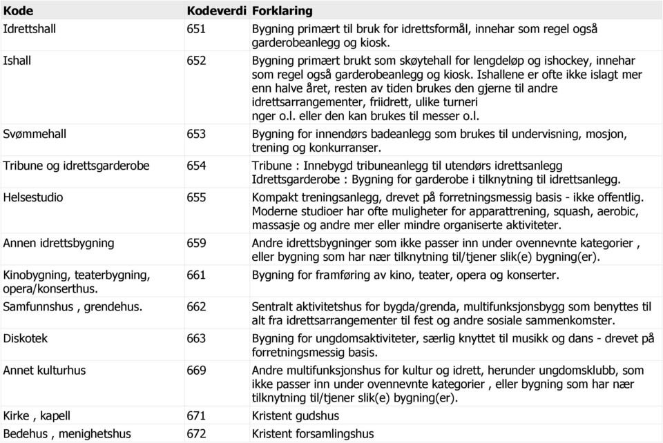 Ishallene er ofte ikke islagt mer enn halve året, resten av tiden brukes den gjerne til andre idrettsarrangementer, friidrett, ulike turneri nger o.l. eller den kan brukes til messer o.l. Svømmehall 653 Bygning for innendørs badeanlegg som brukes til undervisning, mosjon, trening og konkurranser.