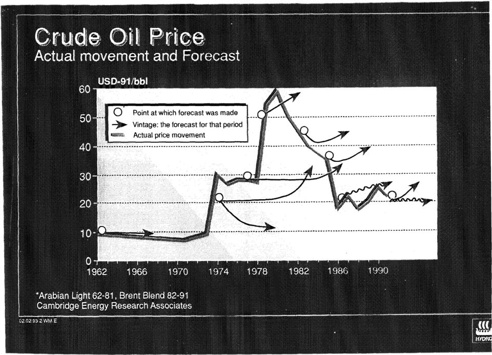 Vintage: the forecast