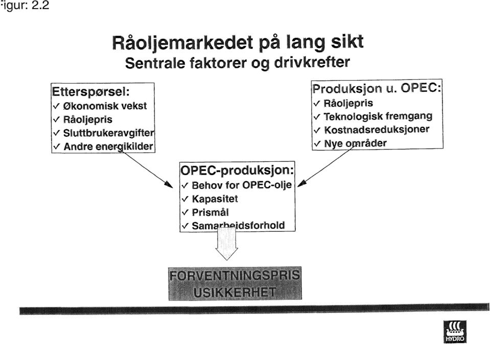 energikilder >/ Råoljepris v Teknologisk fremgang v