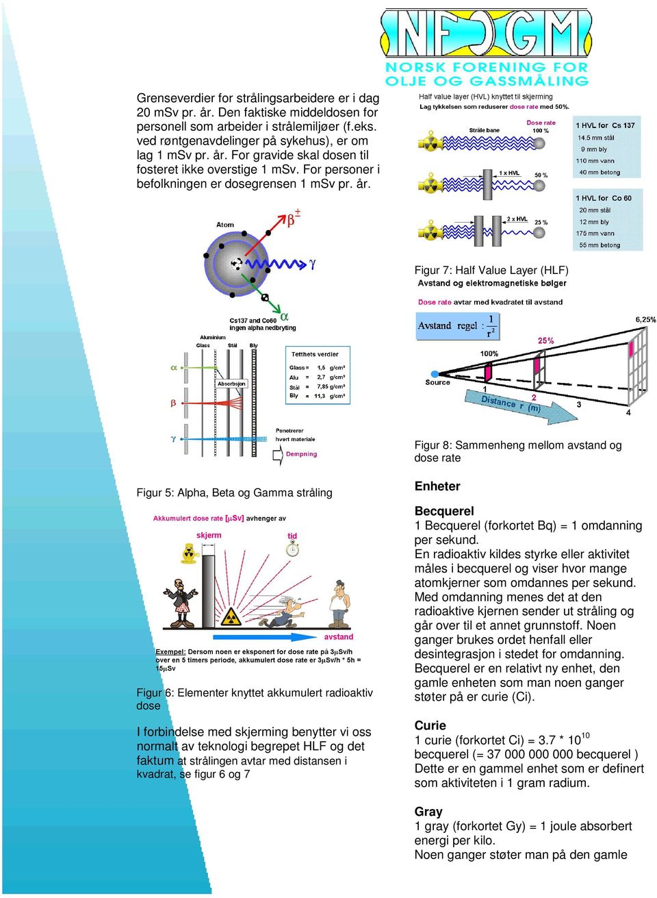 Figur 7: Half Value Layer (HLF) Figur 8: Sammenheng mellom avstand og dose rate Figur 5: Alpha, Beta og Gamma stråling Figur 6: Elementer knyttet akkumulert radioaktiv dose I forbindelse med