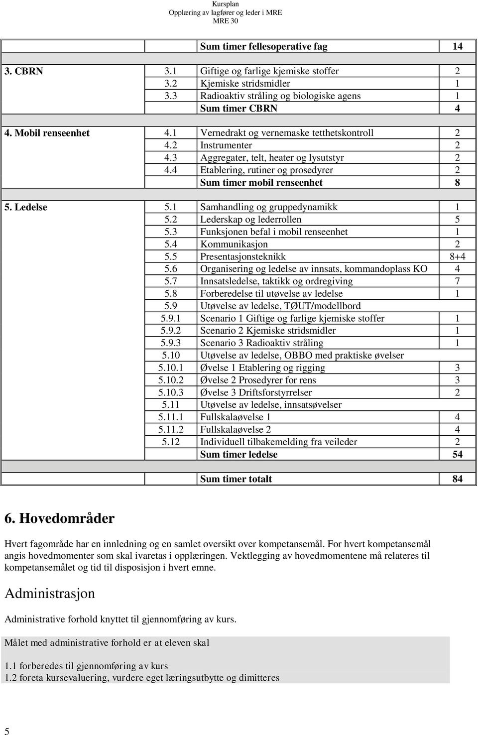 1 Samhandling og gruppedynamikk 1 5.2 Lederskap og lederrollen 5 5.3 Funksjonen befal i mobil renseenhet 1 5.4 Kommunikasjon 2 5.5 Presentasjonsteknikk 8+4 5.