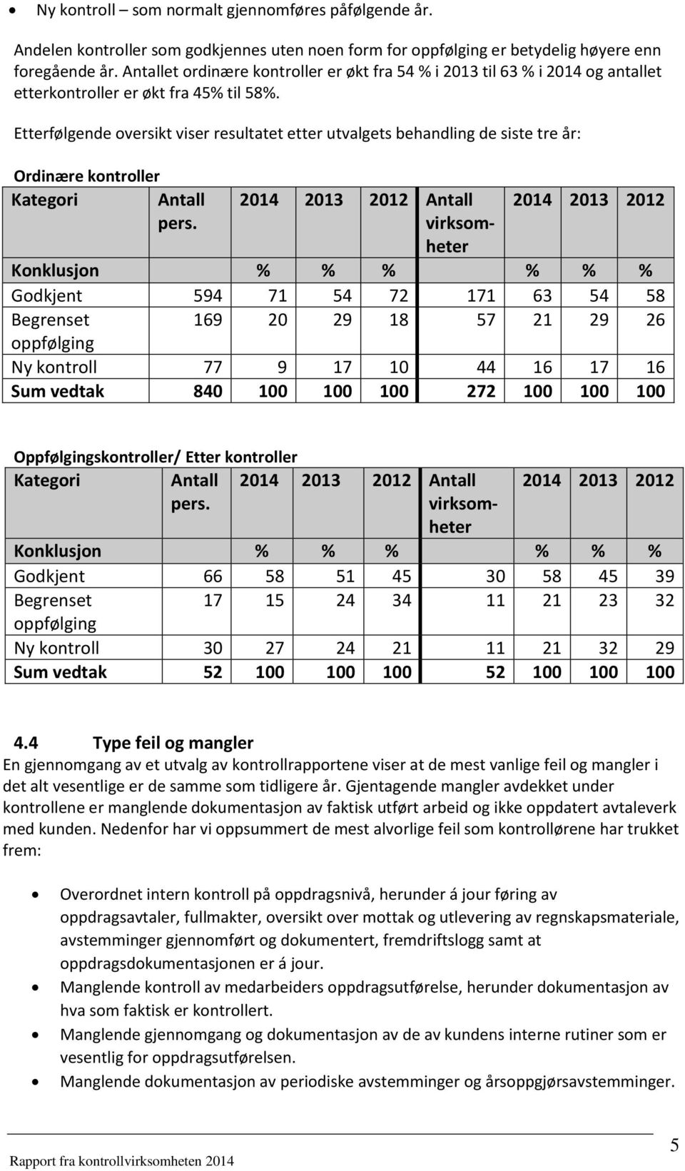 Etterfølgende oversikt viser resultatet etter utvalgets behandling de siste tre år: Ordinære kontroller Kategori Antall pers.