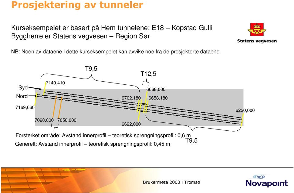 7140,410 6702,180 6668,000 6658,180 7169,660 6220,000 7090,000 7050,000 6692,000 Forsterket område: Avstand