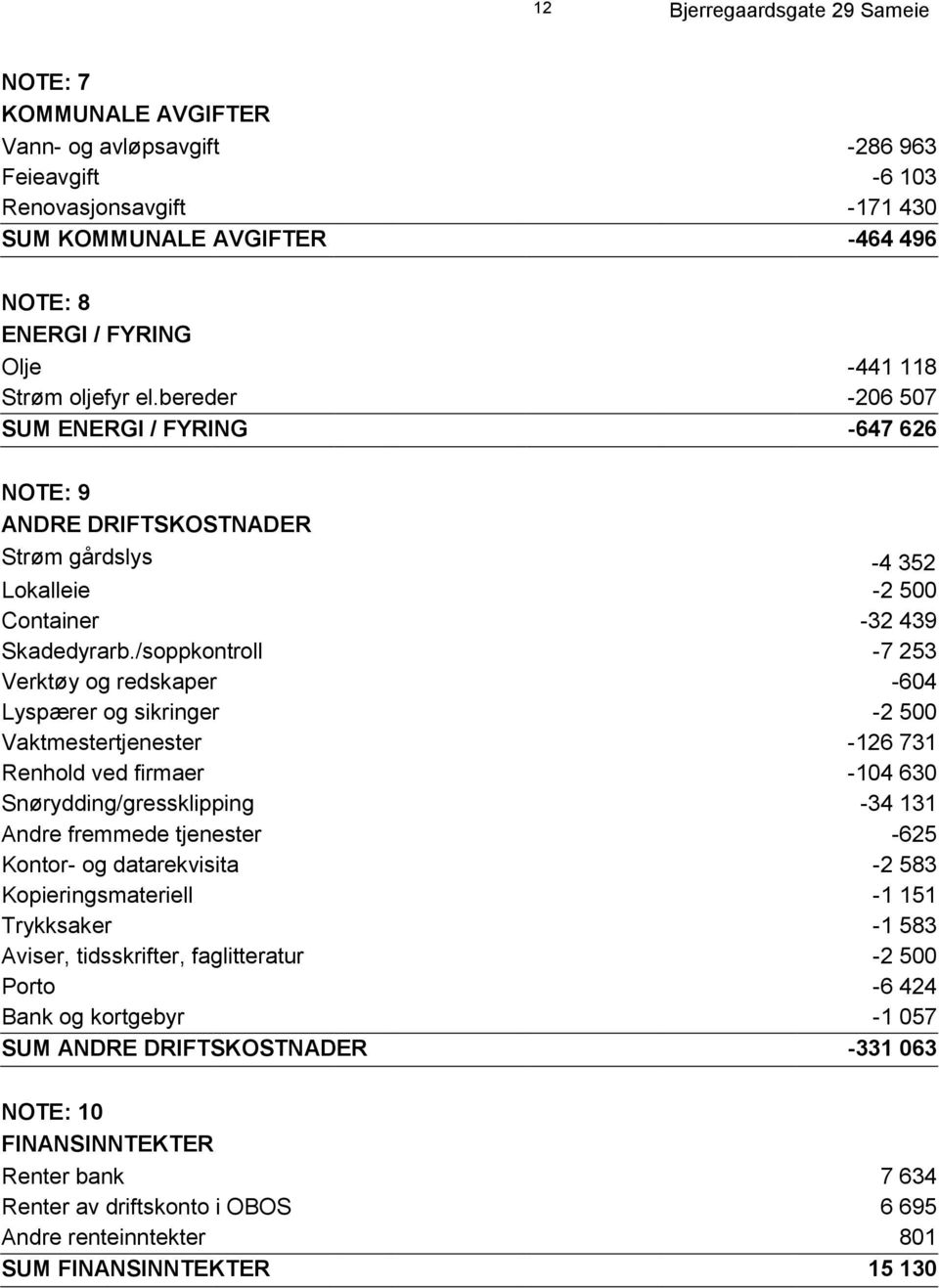 /soppkontroll -7 253 Verktøy og redskaper -604 Lyspærer og sikringer -2 500 Vaktmestertjenester -126 731 Renhold ved firmaer -104 630 Snørydding/gressklipping -34 131 Andre fremmede tjenester -625