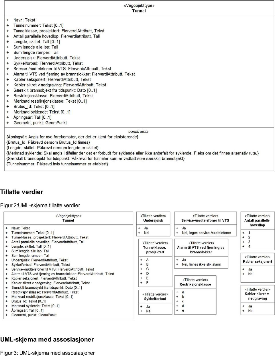 UML-skjema med assosiasjoner