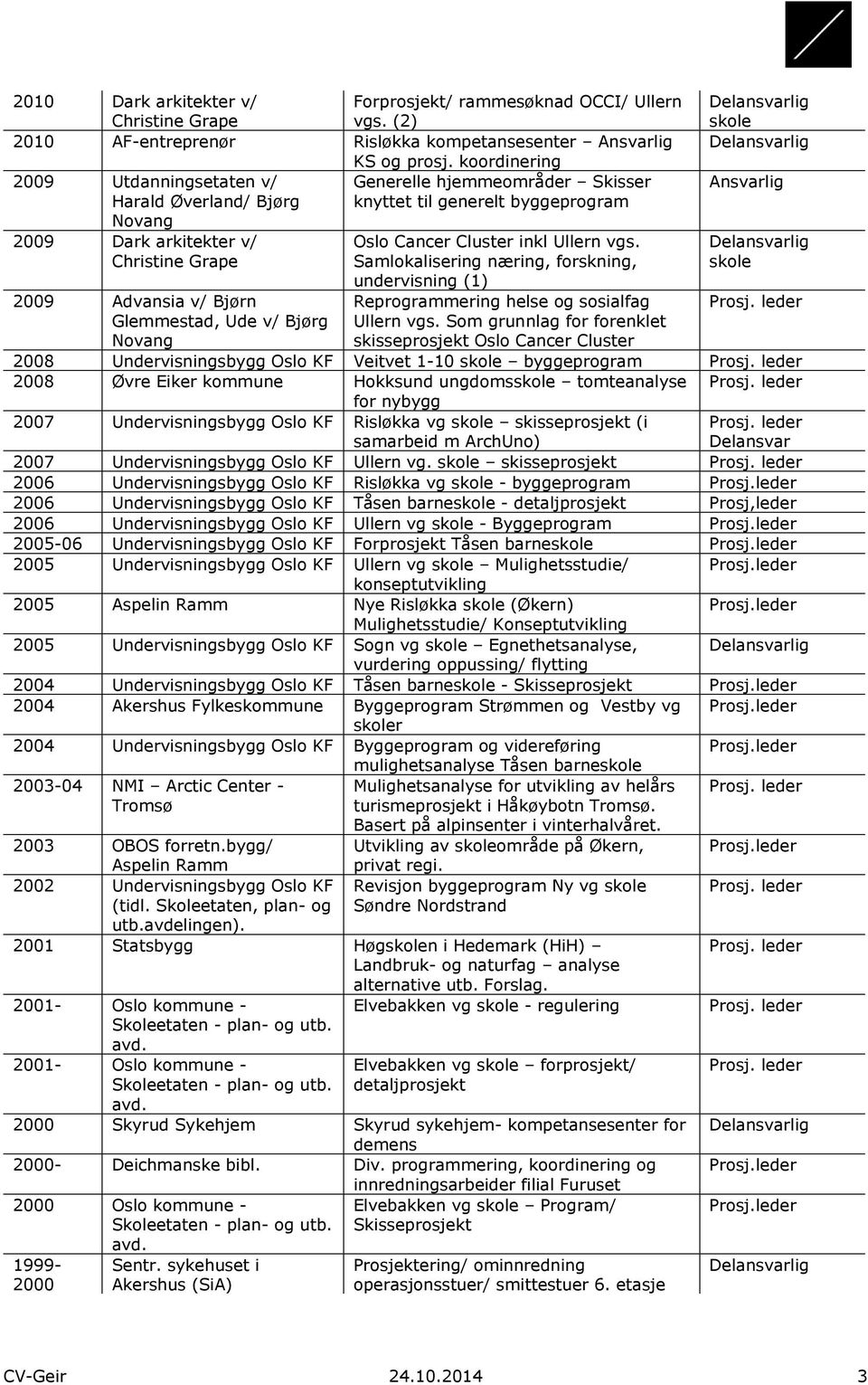 Bjørg Novang Oslo Cancer Cluster inkl Ullern vgs. Samlokalisering næring, forskning, undervisning (1) Reprogrammering helse og sosialfag Ullern vgs.