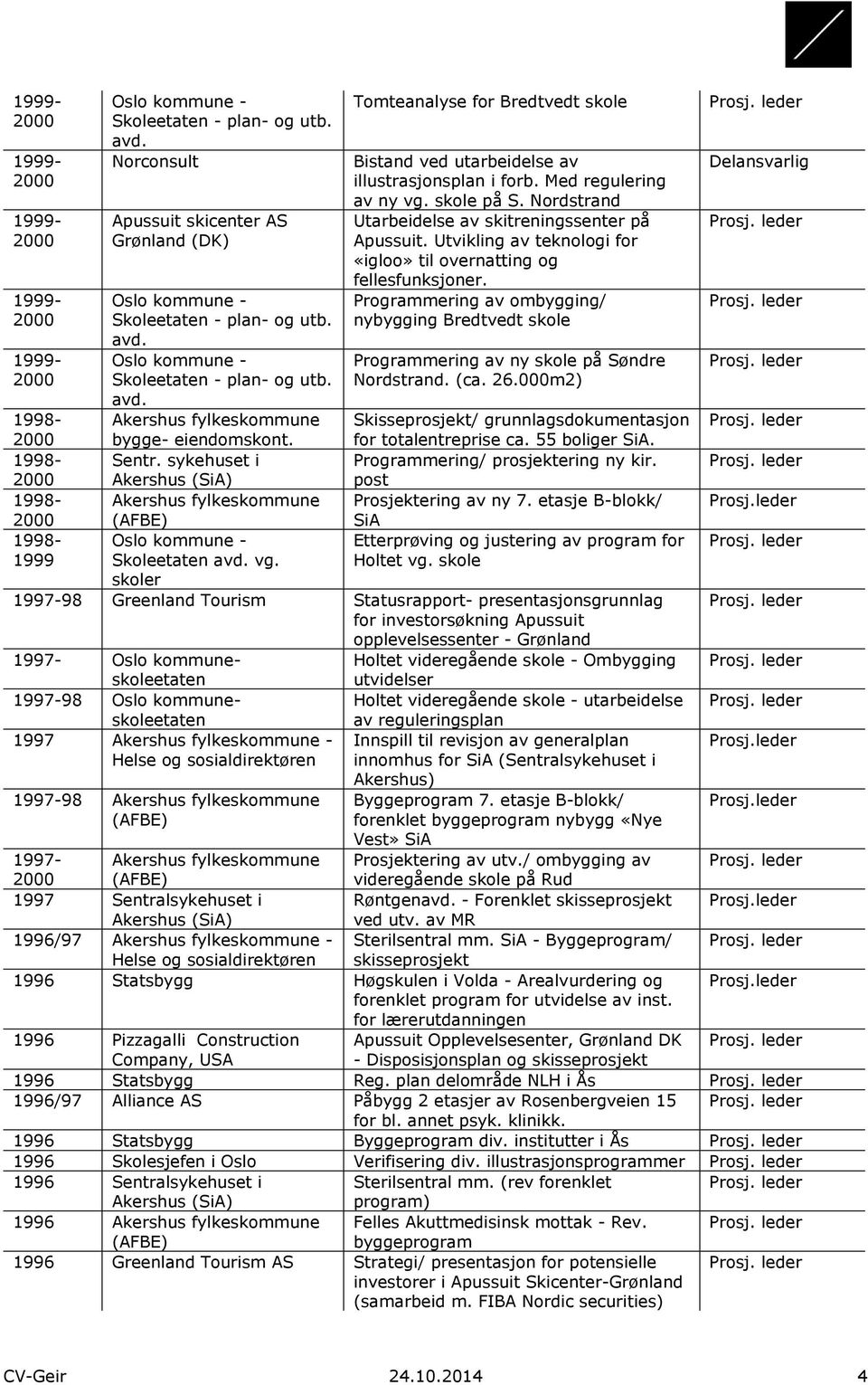 Utvikling av teknologi for «igloo» til overnatting og fellesfunksjoner. Programmering av ombygging/ nybygging Bredtvedt Programmering av ny på Søndre Nordstrand. (ca. 26.