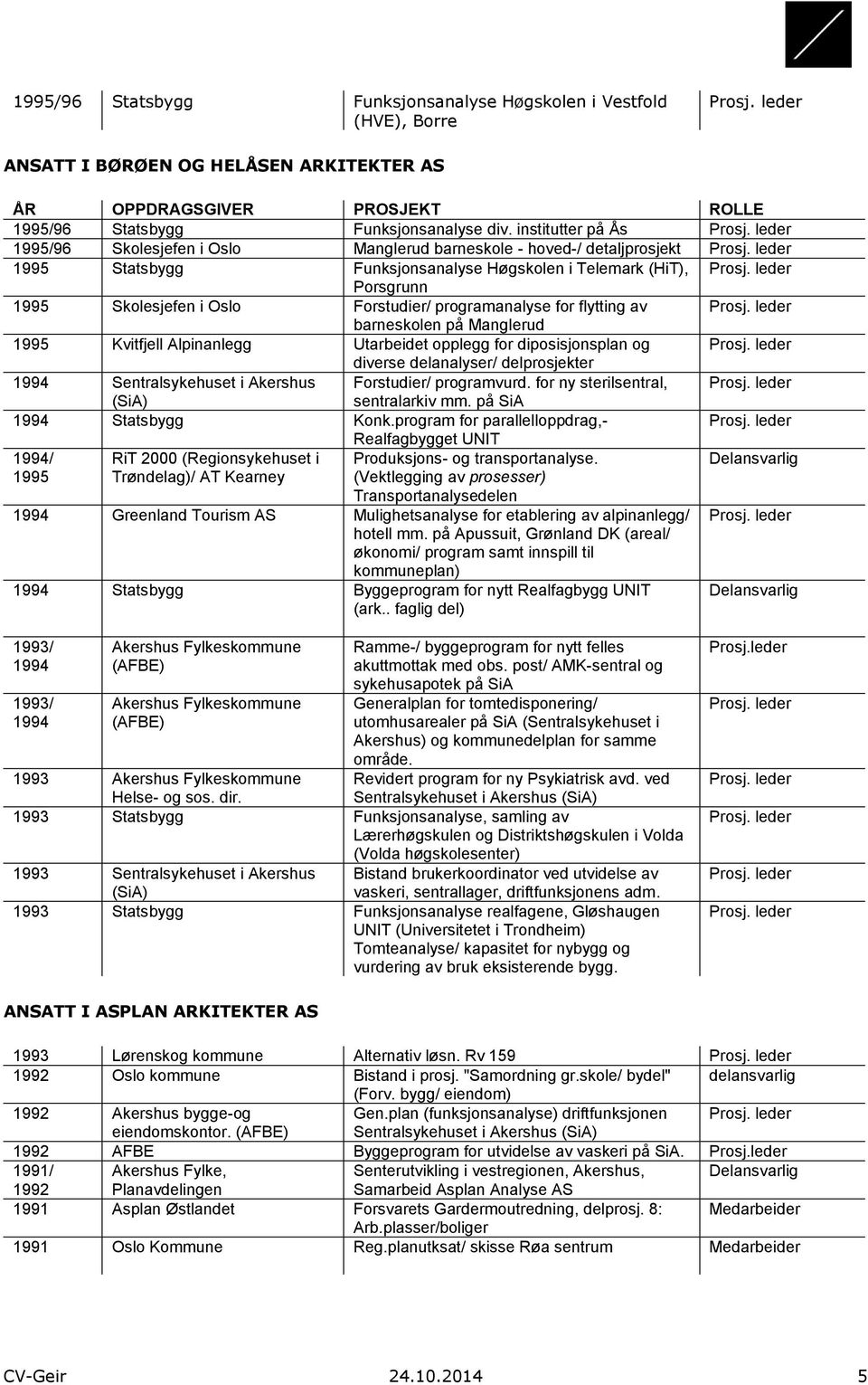 programanalyse for flytting av barnen på Manglerud 1995 Kvitfjell Alpinanlegg Utarbeidet opplegg for diposisjonsplan og diverse delanalyser/ delprosjekter 1994 Sentralsykehuset i Akershus Forstudier/