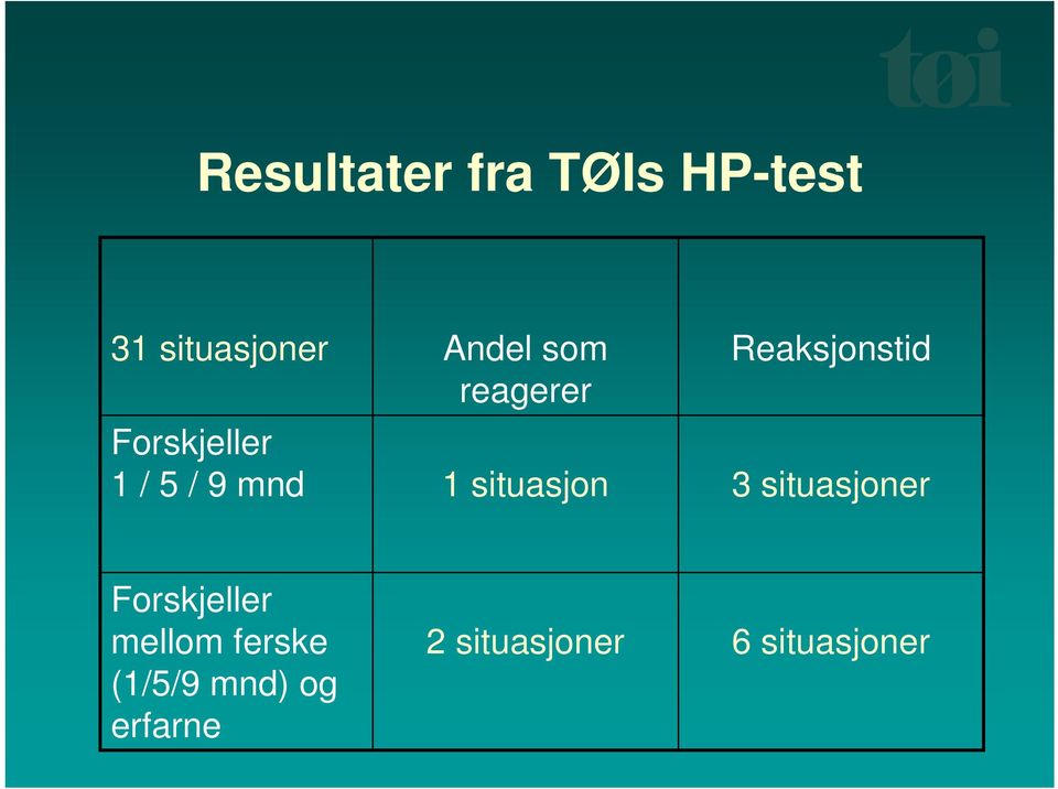 situasjon Reaksjonstid 3 situasjoner Forskjeller