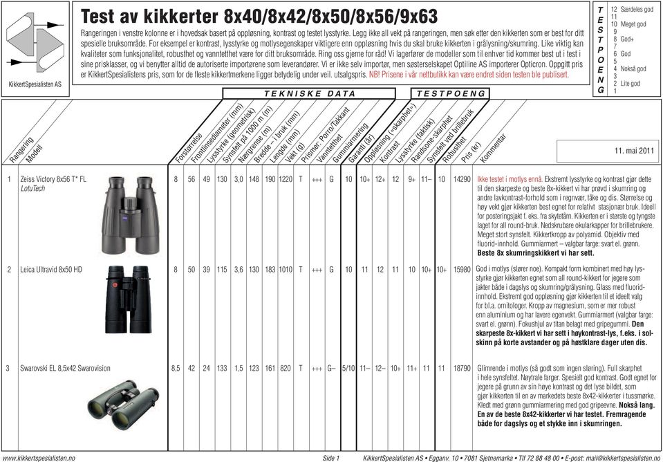 For eksempel er kontrast, lysstyrke og motlysegenskaper viktigere enn oppløsning hvis du skal bruke kikkerten i grålysning/skumring.