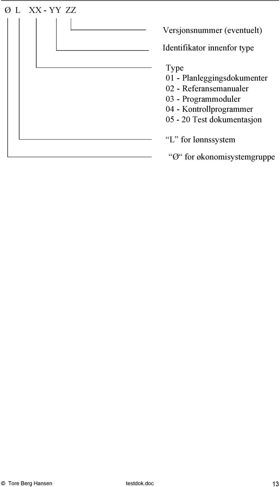 Programmoduler 04 - Kontrollprogrammer 05-20 Test dokumentasjon L