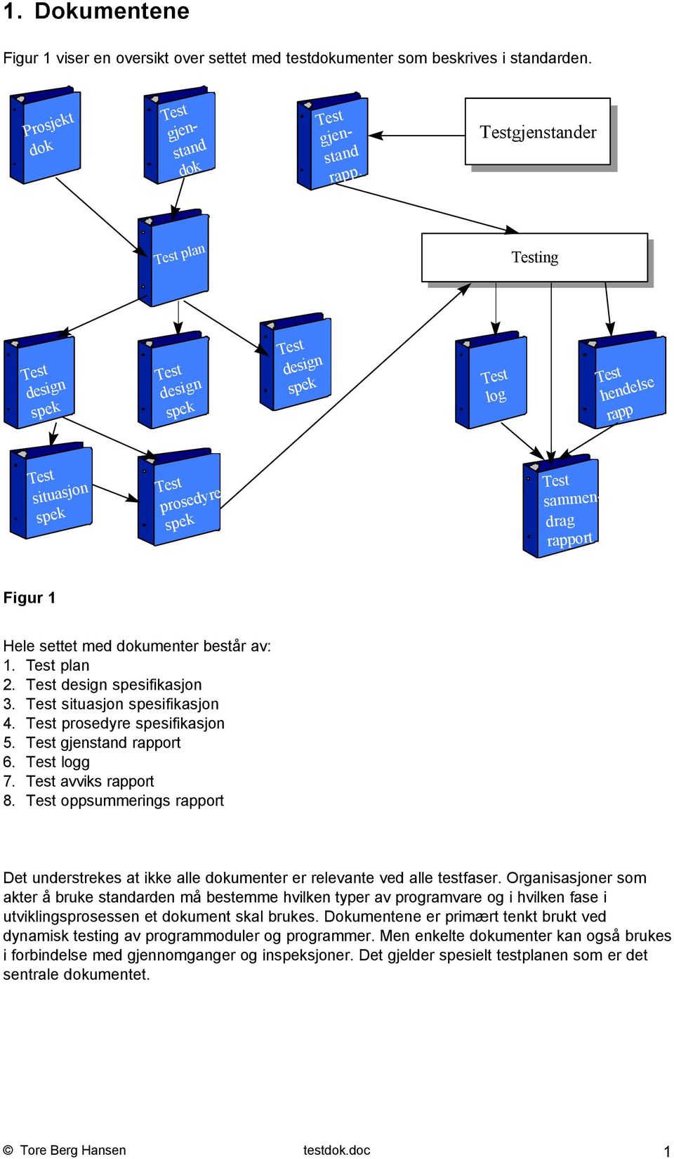 settet med dokumenter består av: 1. Test plan 2. Test design spesifikasjon 3. Test situasjon spesifikasjon 4. Test prosedyre spesifikasjon 5. Test gjenstand rapport 6. Test logg 7.