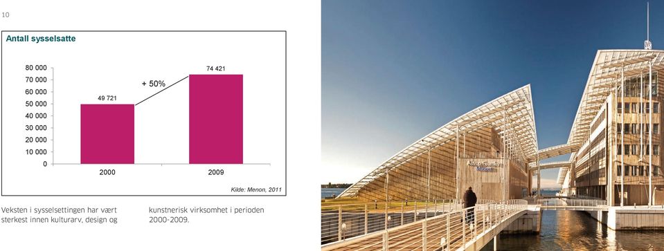 vært vært sterkest kunstnerisk innen kulturarv, virksomhet design i perioden og