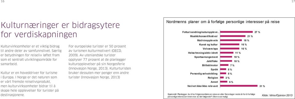 Kulturturisten bruker dessuten mer penger enn andre turister (Innovasjon Norge, 2013) Kulturnæringer er bidragsytere for verdiskapningen Kulturvirksomheter er et viktig bidrag til andre deler av