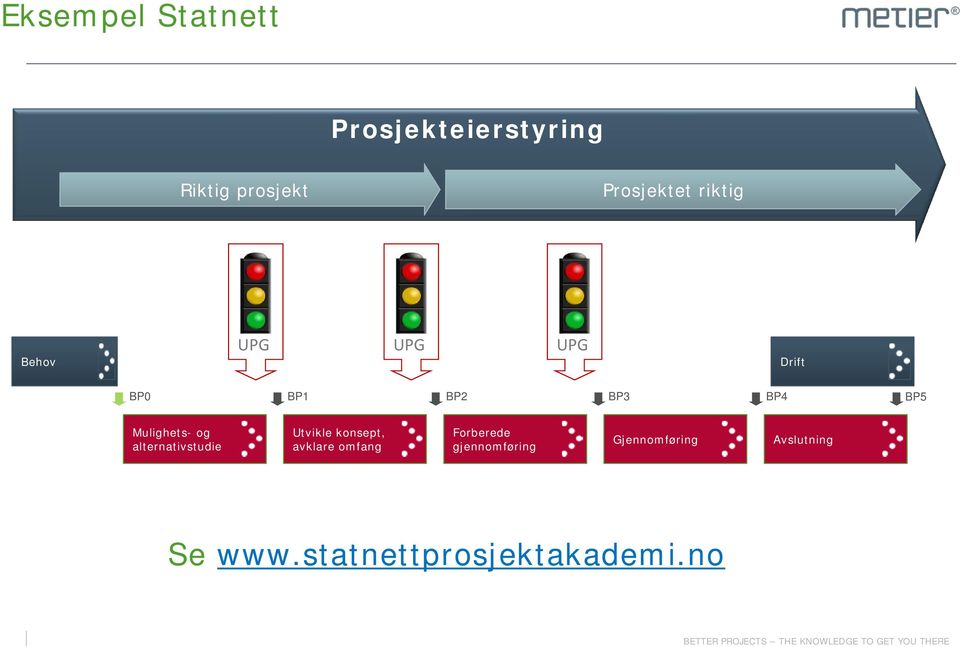 og alternativstudie Utvikle konsept, avklare omfang Forberede