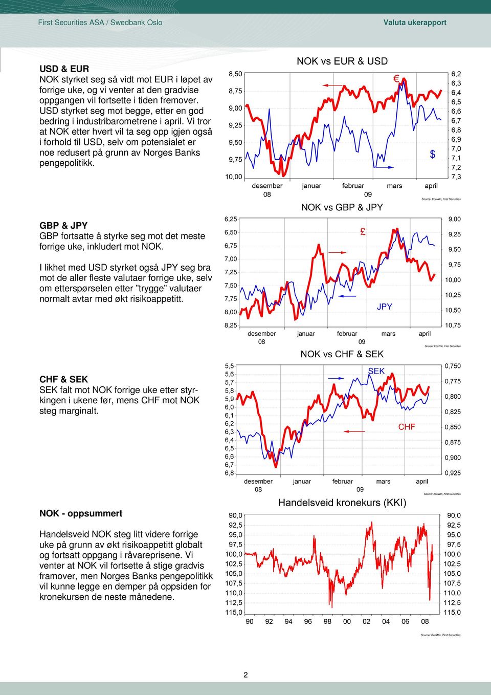 Vi tror at NOK etter hvert vil ta seg opp igjen også i forhold til USD, selv om potensialet er noe redusert på grunn av Norges Banks pengepolitikk.