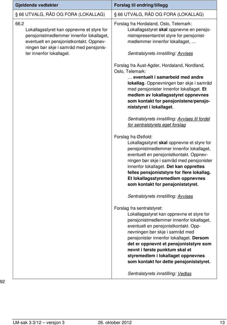 Forslag fra Hordaland, Oslo, Telemark: Lokallagsstyret skal oppnevne en pensjonistrepresentant/et styre for pensjonistmedlemmer innenfor lokallaget, Forslag fra Aust-Agder, Hordaland, Nordland, Oslo,