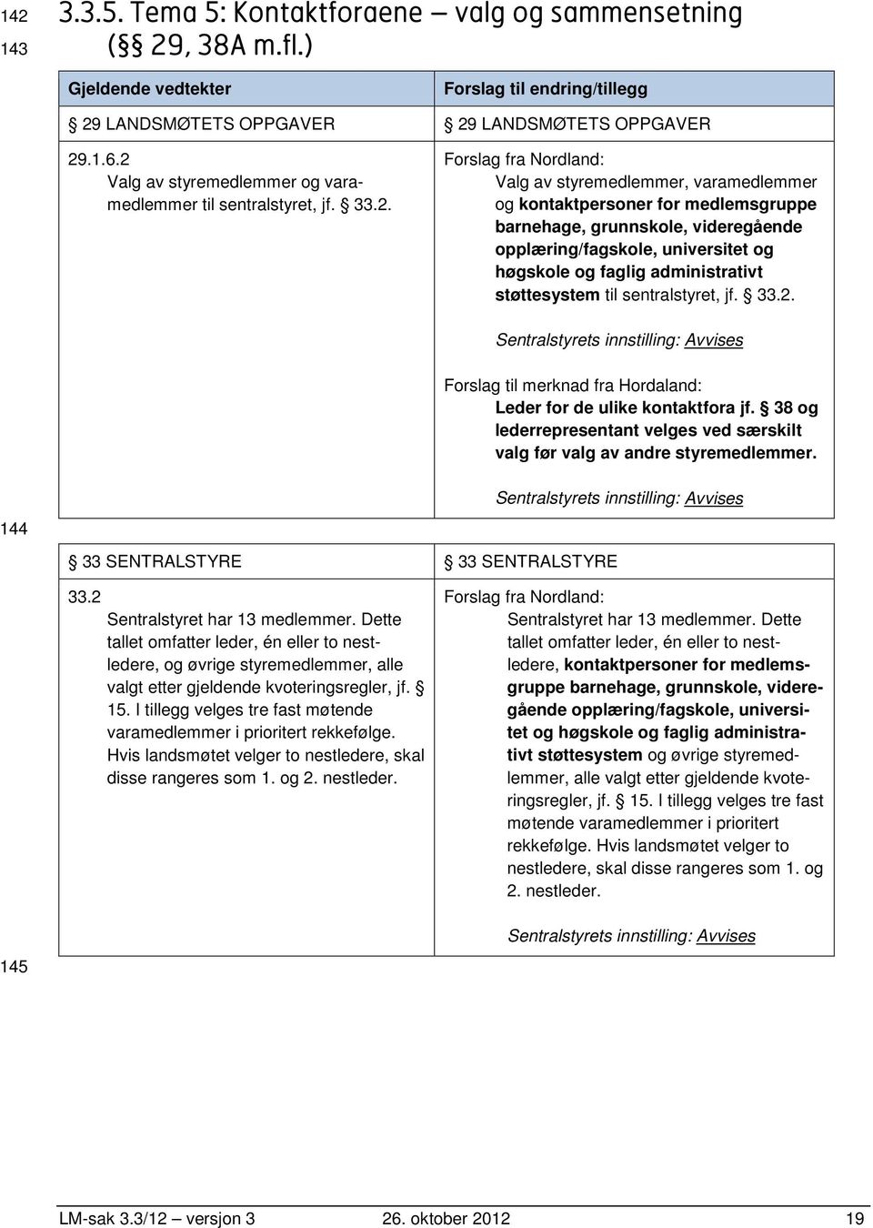 videregående opplæring/fagskole, universitet og høgskole og faglig administrativt støttesystem til sentralstyret, jf. 33.2. Forslag til merknad fra Hordaland: Leder for de ulike kontaktfora jf.