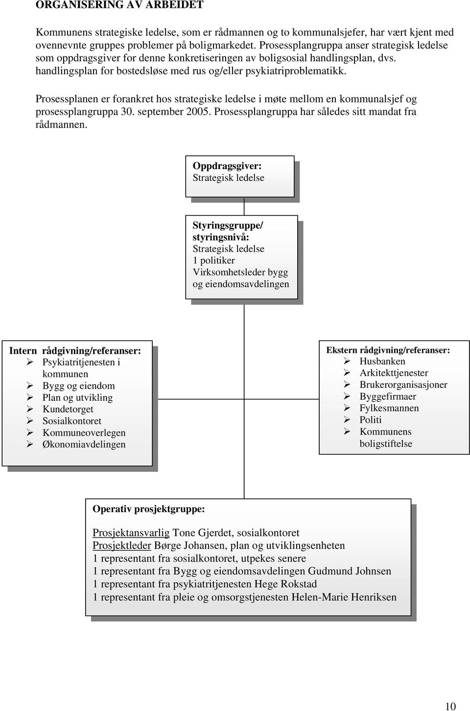 Prosessplanen er forankret hos strategiske ledelse i møte mellom en kommunalsjef og prosessplangruppa 30. september 2005. Prosessplangruppa har således sitt mandat fra rådmannen.