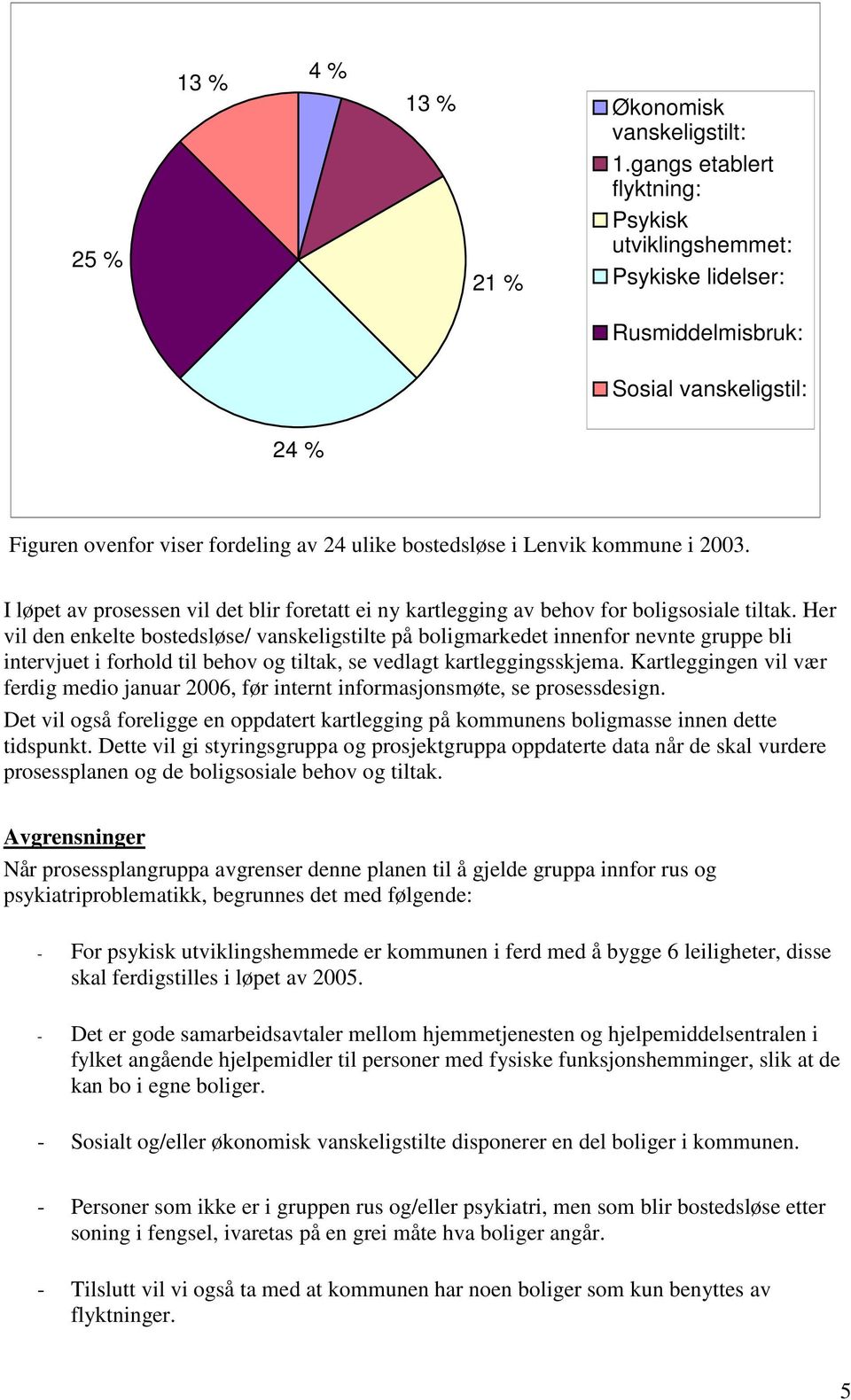 I løpet av prosessen vil det blir foretatt ei ny kartlegging av behov for boligsosiale tiltak.