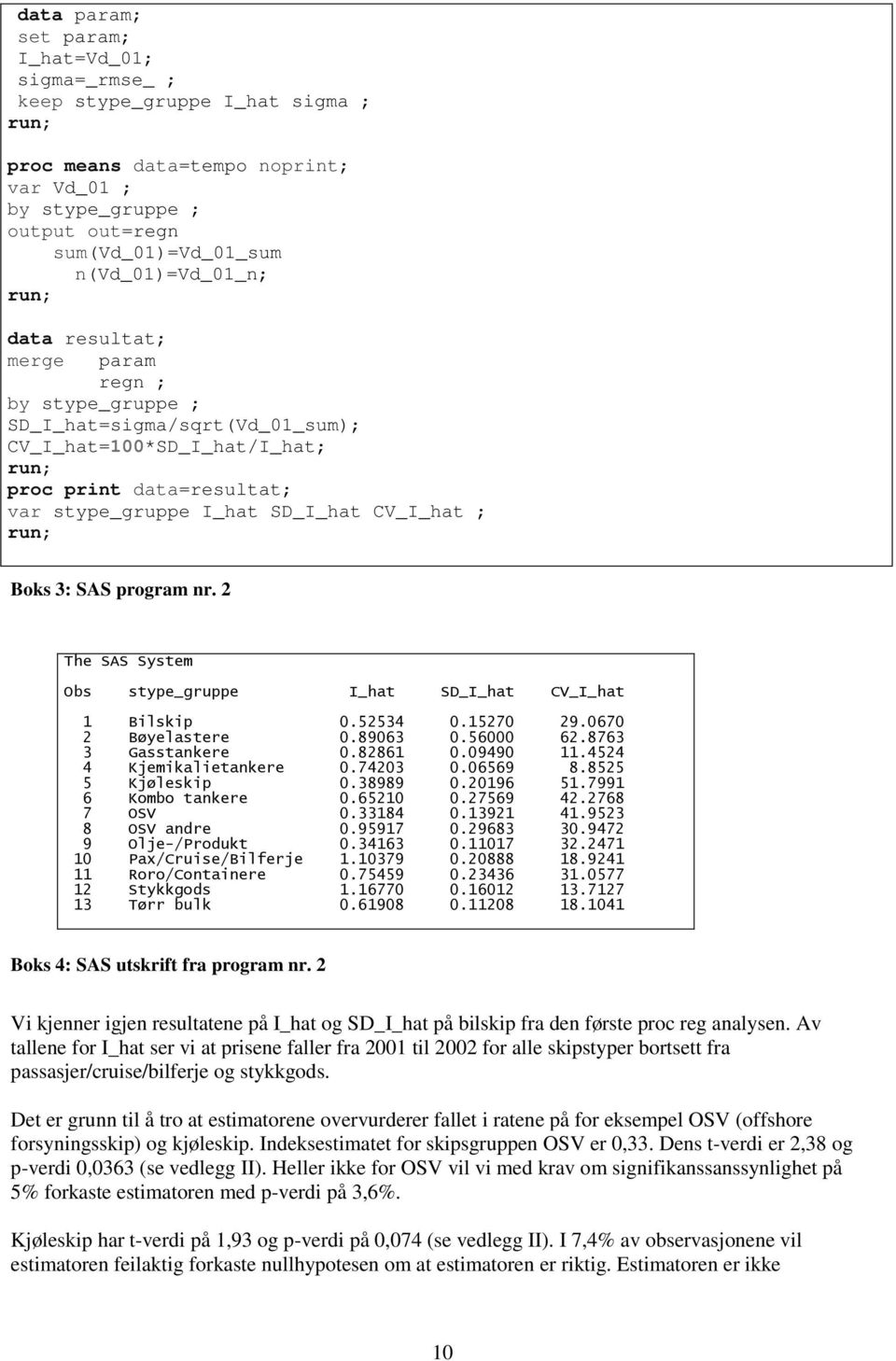 program nr. 2 The SAS Sytem Ob type_gruppe I_hat SD_I_hat CV_I_hat 1 Bilkip 0.52534 0.15270 29.0670 2 Bøyelatere 0.89063 0.56000 62.8763 3 Gatankere 0.82861 0.09490 11.4524 4 Kjemikalietankere 0.