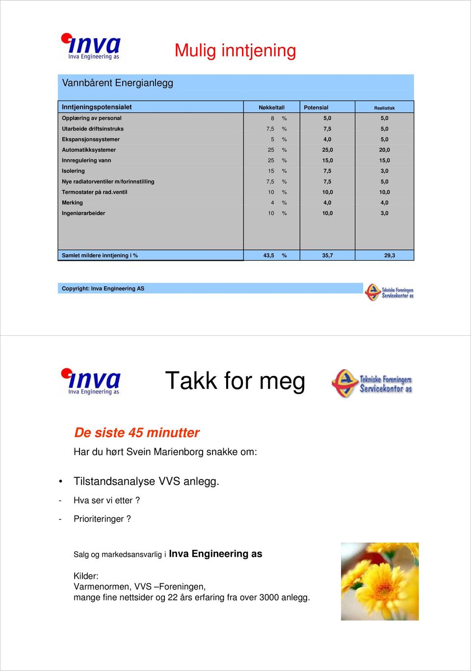 ventil 10 % 10,0 10,0 Merking 4 % 4,0 4,0 Ingeniørarbeider 10 % 10,0 3,0 Samlet mildere inntjening i % 43,5 % 35,7 29,3 Copyright: Inva Engineering AS Takk for meg De siste 45 minutter Har du hørt