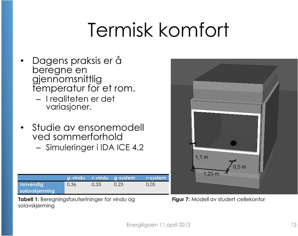 2 Innvendig solavskjerming g-vindu τ-vindu g-system τ-system 0,36 0,33 0,23 0,05 Tabell 1: