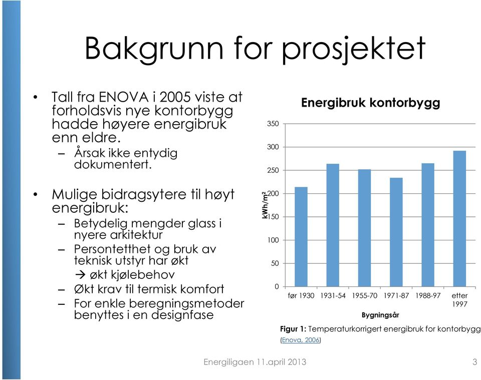 teknisk utstyr har økt økt kjølebehov Økt krav til termisk komfort For enkle beregningsmetoder benyttes i en designfase kwh/m 2 200 150 100 50 0 før