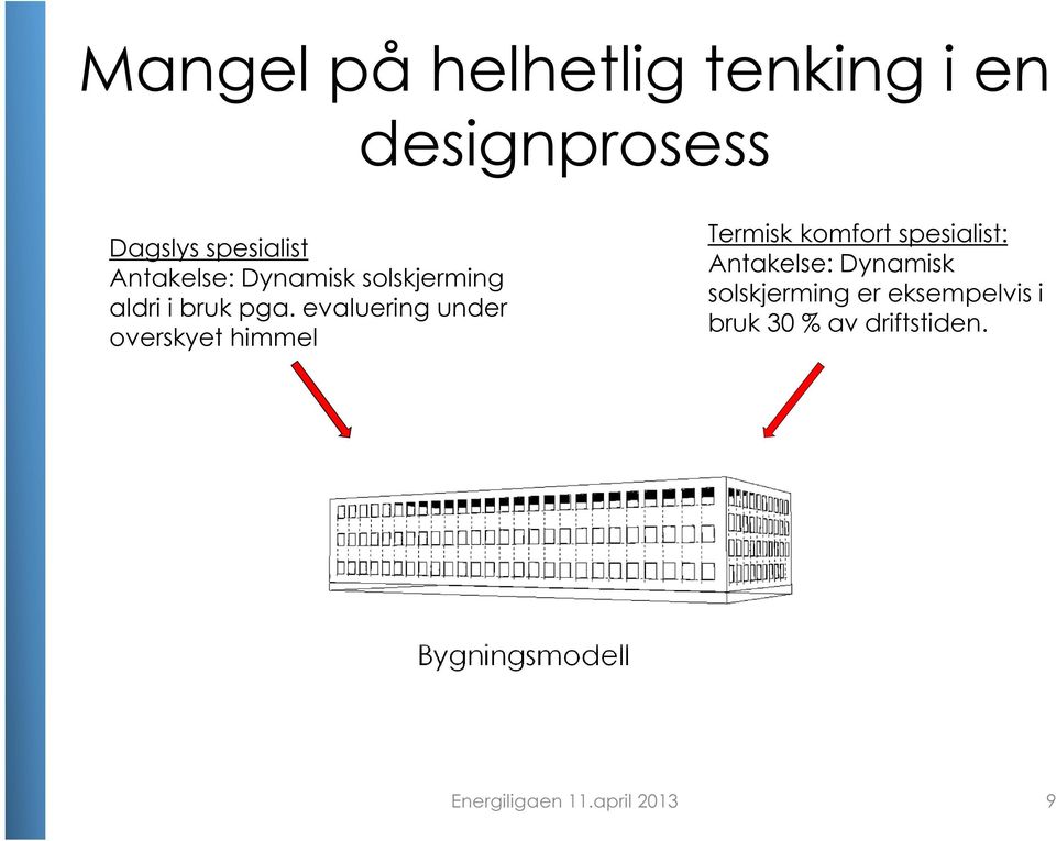 evaluering under overskyet himmel Termisk komfort spesialist: Antakelse: