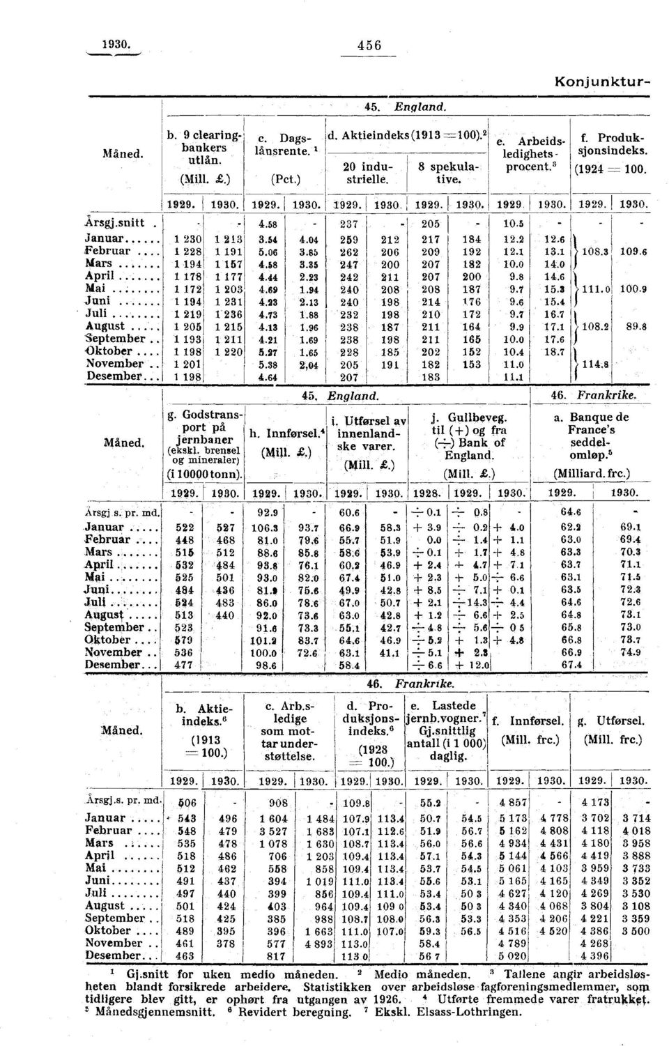 . 07 00 9.. Jai 7 0.9.9 0 0 0 7 9.7..0 00.9 uni..... 9.. 0 9 7 9.. rull 9.7. 9 0 7 9.7.7 i kugust..... 0..9 I 7 9.9 7. 't 0. 9. ;eptember.. 9..9 9 0.0 7. Atober.... 9 0.7. 0 0..7 I ovember. 0.,0 0 9.