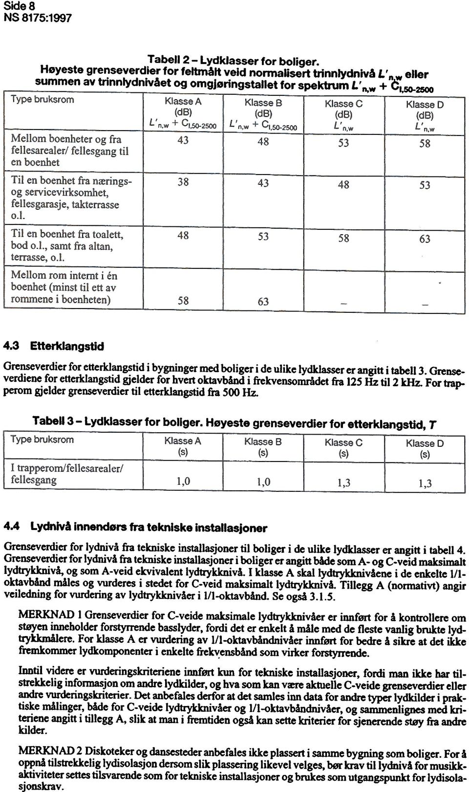 3 Etterklangstid Grenseverdier for etterklangstid i bygninger med boliger i de ulike iydklasser er angitt i tabell 3.