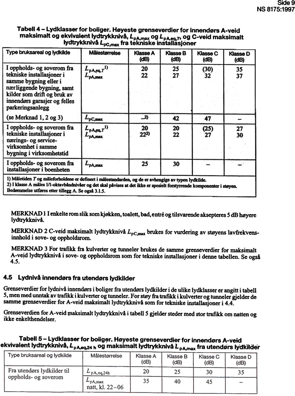 20 tekniske installasjoner i pa.- 22 samme bygning eller i nærliggende bygning. samt kilder som drift og bruk av innendørs garasjer og felles parkerin gsanl egg (se Merknad 1,2 og 3) Lpc.