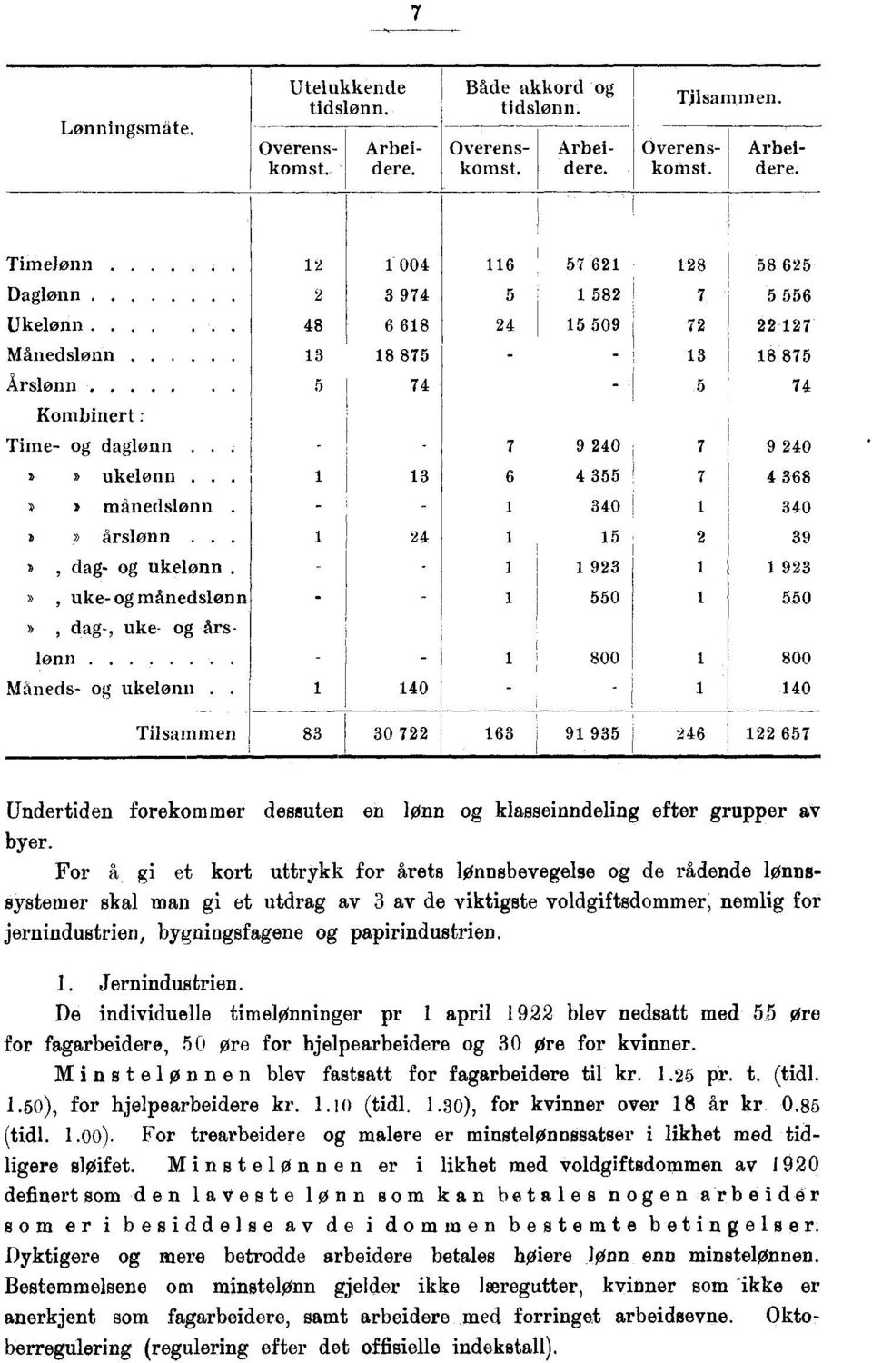 - - 1 340 1 340,» årslønn... i 24 1 15 2 39 D, dag- og ukelønn. - 1 i 923 1 1 923», uke- og månedslønn - - 1 550 1 550», dag-, uke- og årslønn - - 1 800 1 800 Måneds- og ukelønn.